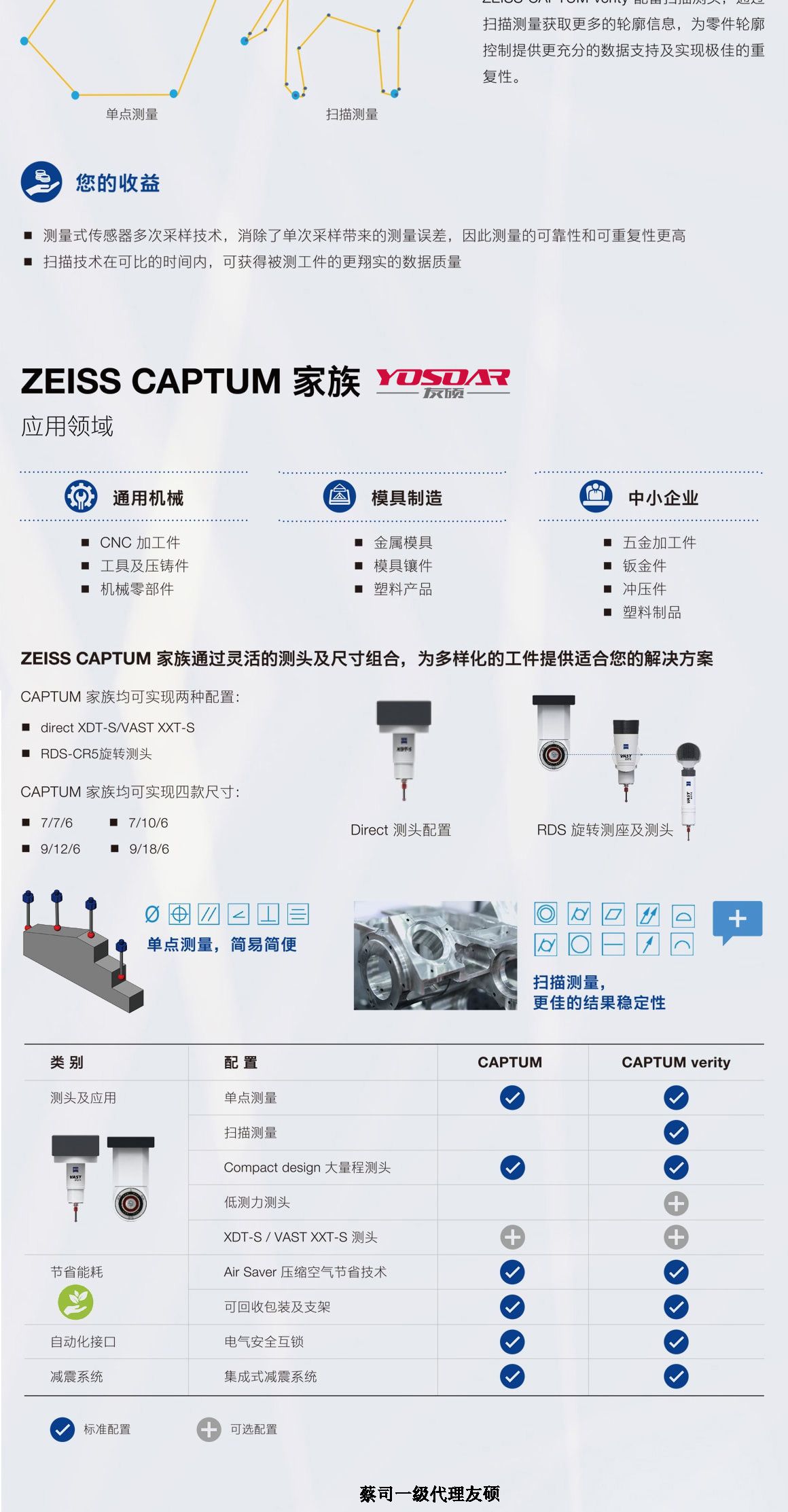 钦州蔡司三坐标CAPTUM