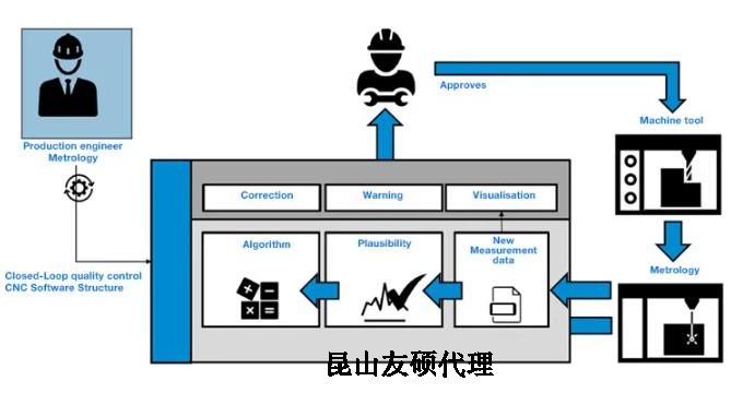 钦州蔡司钦州三坐标测量机